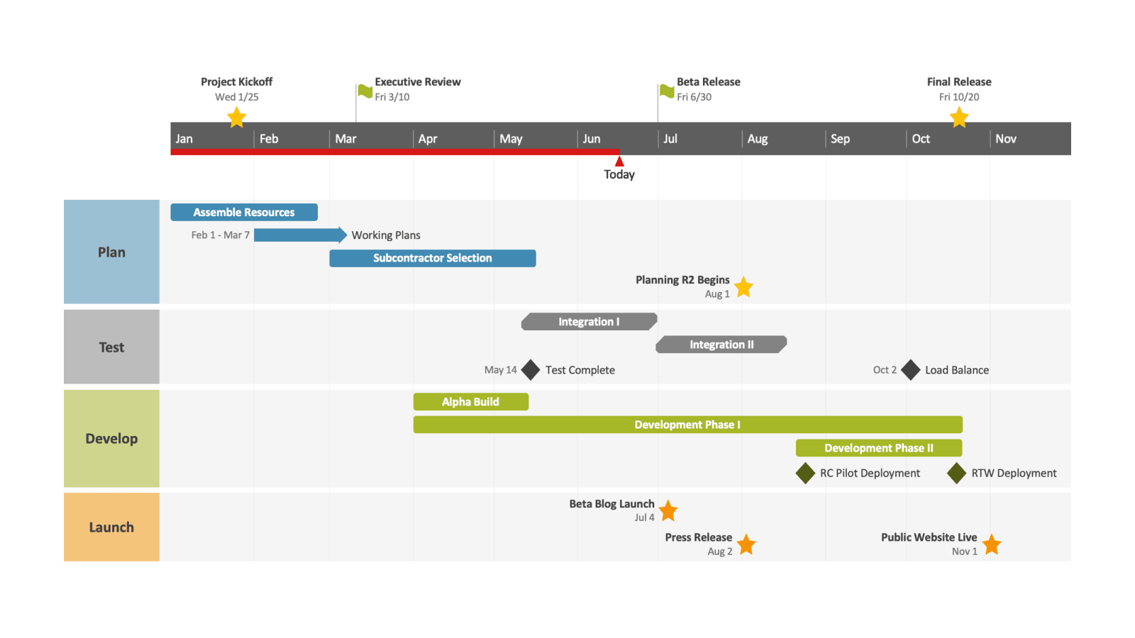 Import from Jira into Office Timeline Pro