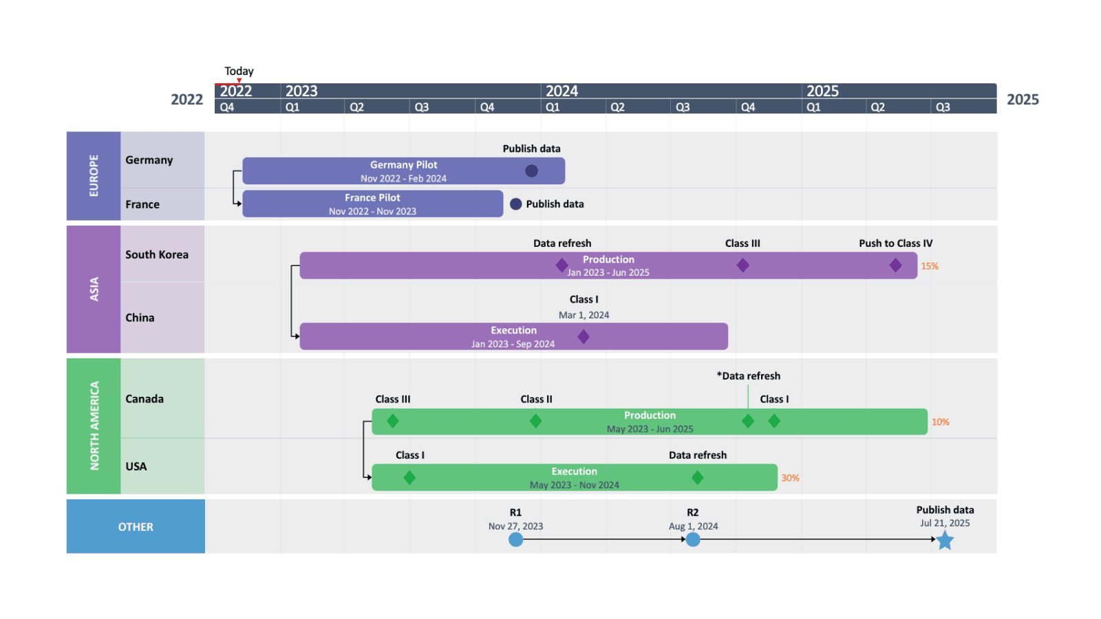 Importer de Project dans Office Timeline Pro+
