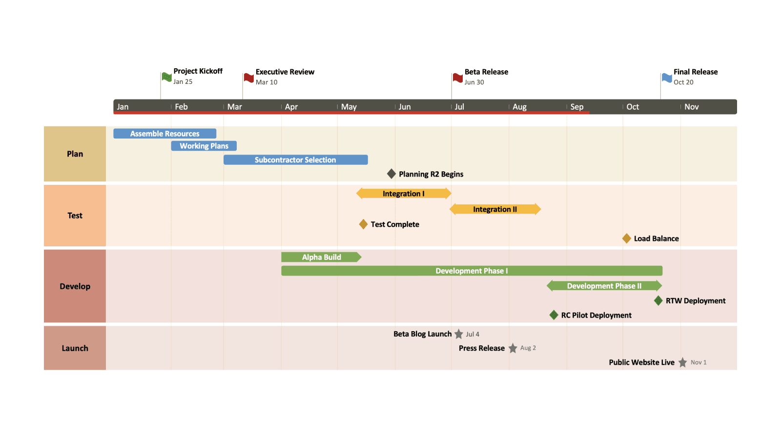 Import aus Project in Office Timeline Pro