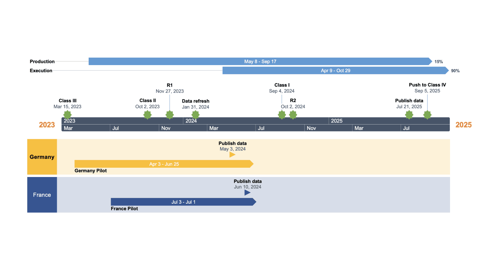 Online timeline maker with PowerPoint integration