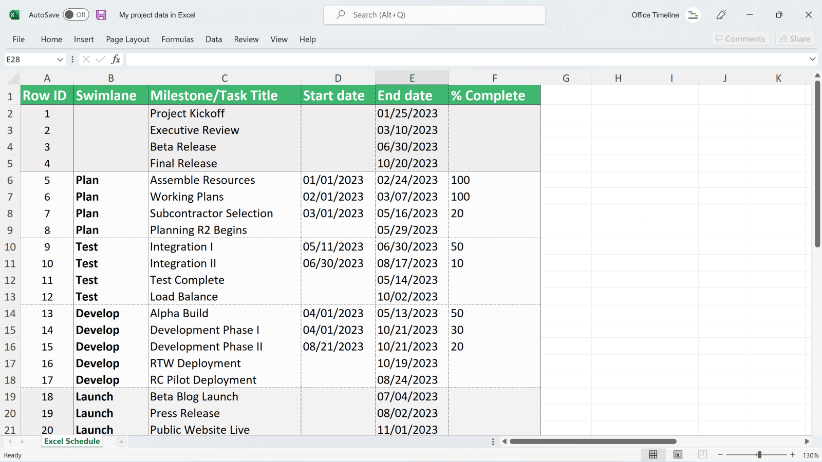 Données de projet dans Excel avant d'être importées dans Office Timeline Online