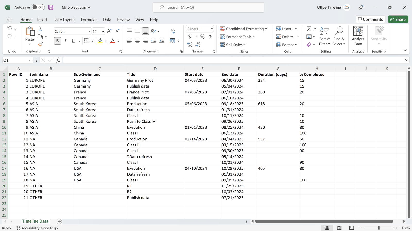 Projectgegevens in Excel voordat ze worden geïmporteerd in Office Timeline Pro+