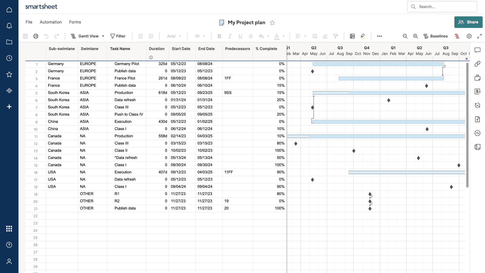 Projektdaten in Smartsheet vor dem Import in Office Timeline Pro+