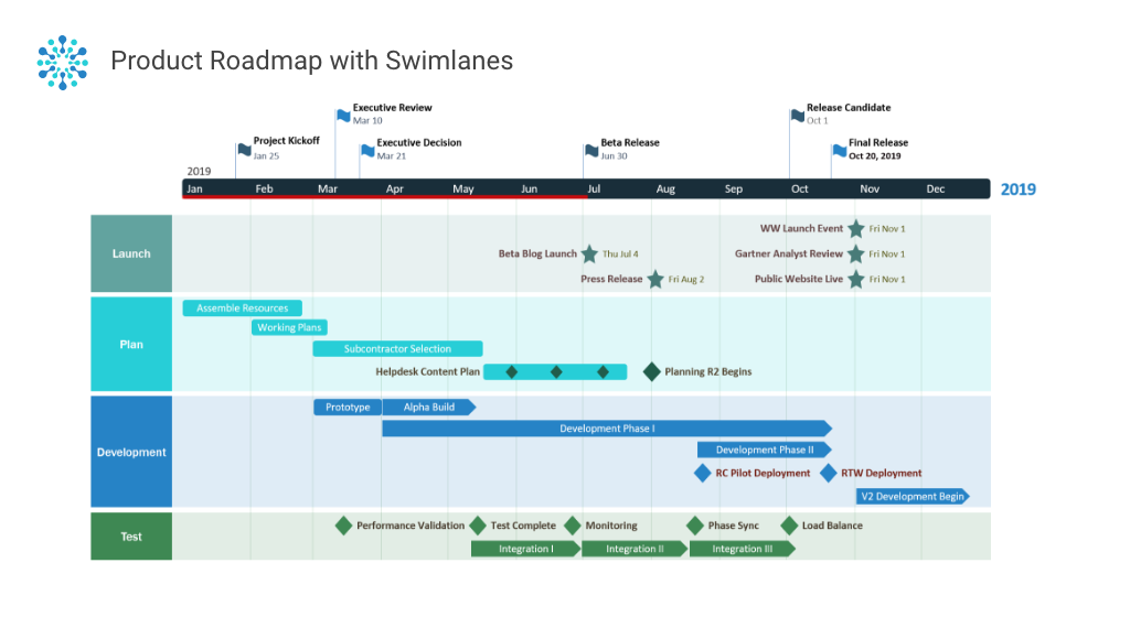 Office Timeline Add-in differences: Free vs. Pro vs. Pro+ – Office Timeline  Add-in Support Center