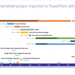 Gantt chart template imported from Smartsheet