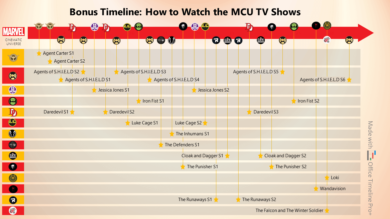 Marvel Cinematic Universe tv shows timeline