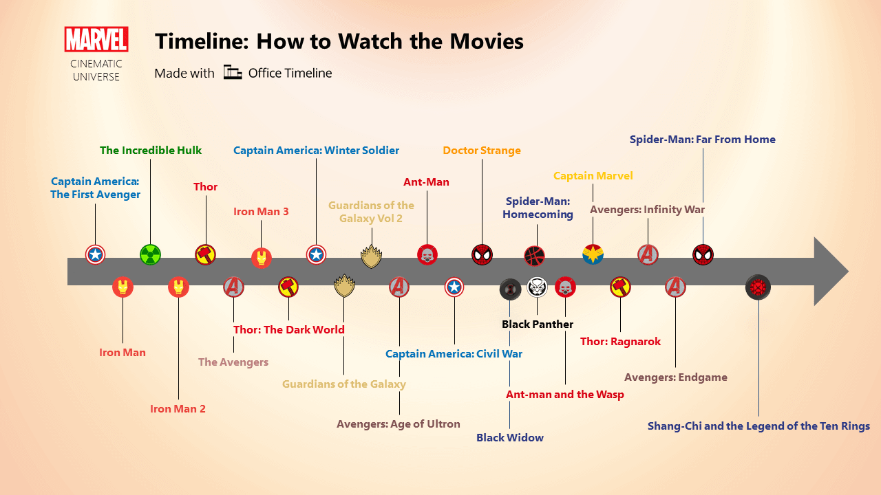 Marvel in order watch How to