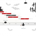 Halloween timeline template