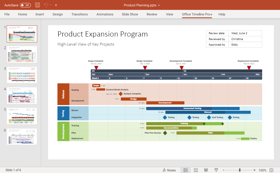 Timeline Made with Office Timeline