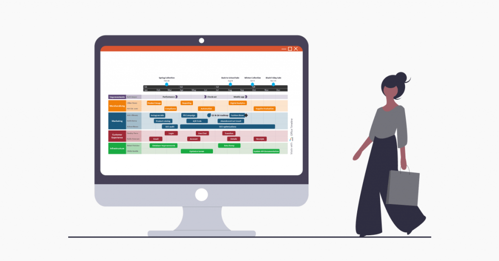 Examples of timelines, Gantt charts and roadmaps for the Retail industry