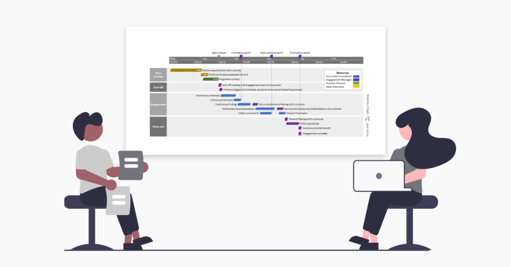 Examples of Gantt charts, timelines, and roadmaps for the Consulting industry
