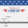 History of Labor Day: timeline