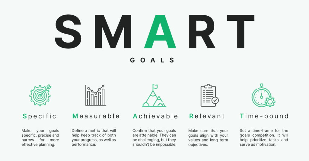 SMART goals acronym explained