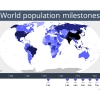 World population milestones