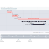 Show dependencies and critical path in Office Timeline