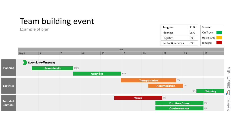 Example of plan for team-building event