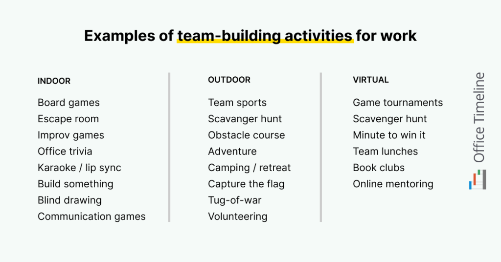 Examples of team building activities