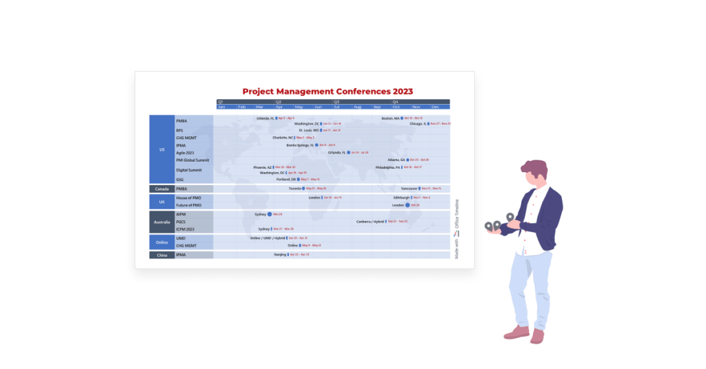 Top project management conferences in 2023