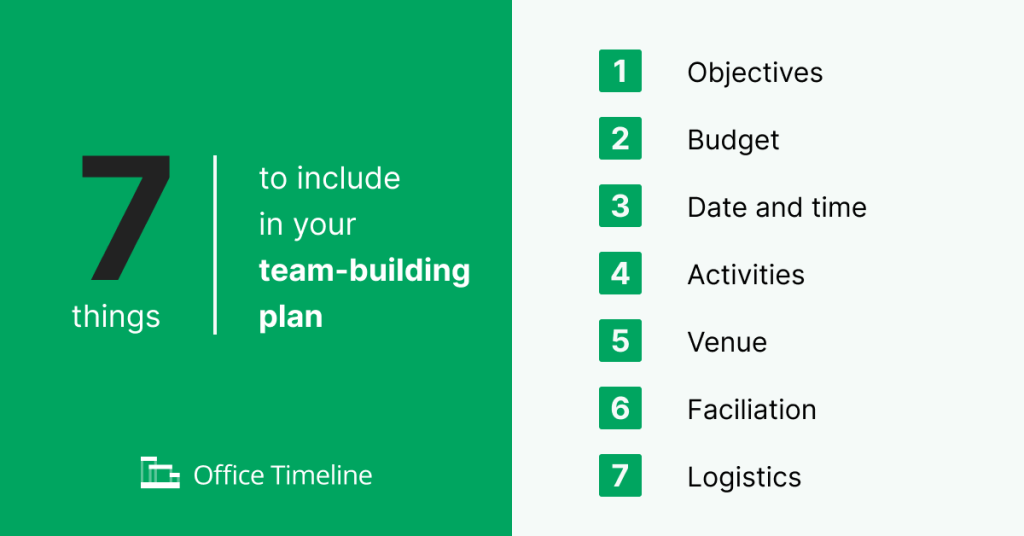 7 things to include in your team building plan