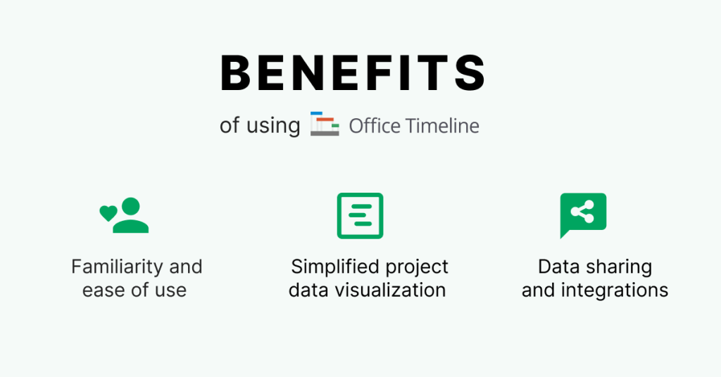 Benefits of using Office Timeline