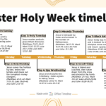 Easter Holy Week timeline