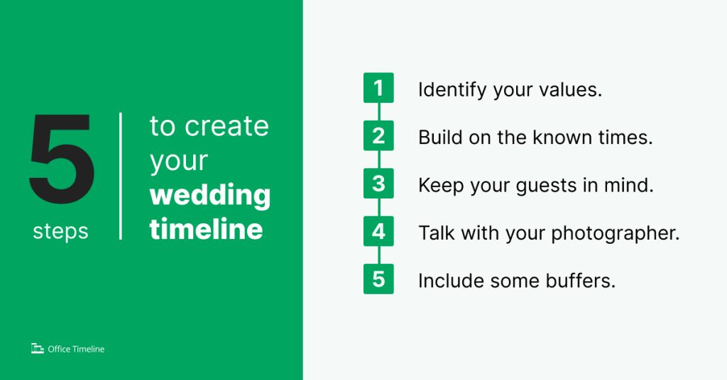 How to create a wedding timeline in 5 steps