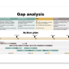 Gap analysis example and action plan