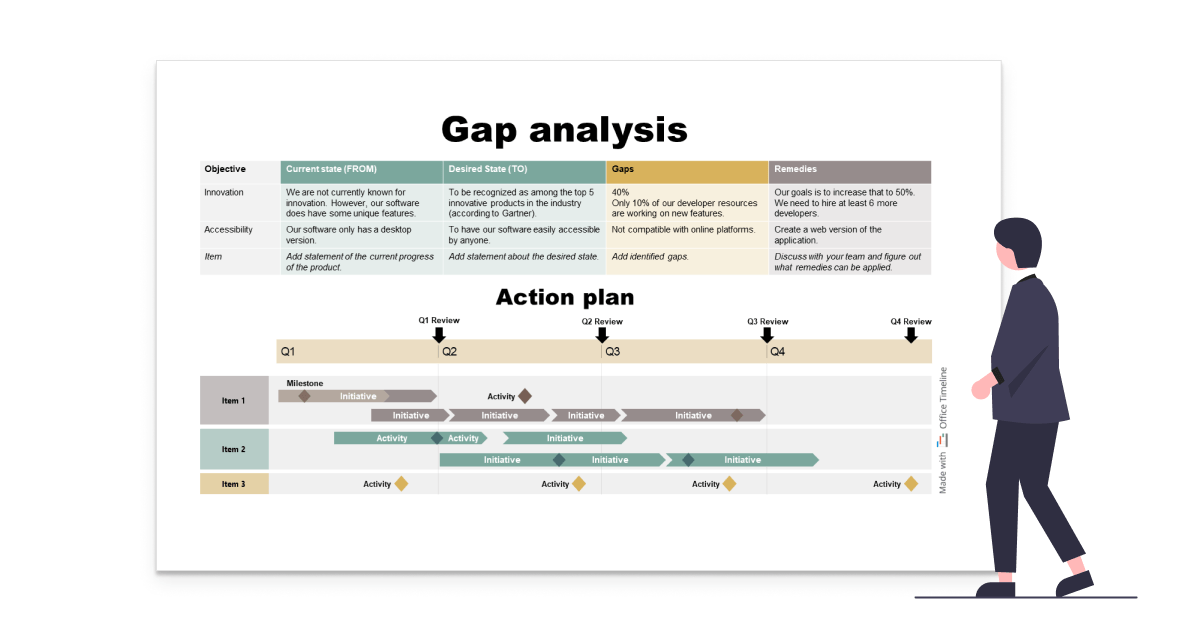 Gap analysis example and action plan