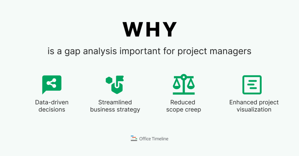 List of reasons why a gap analysis is important for project managers