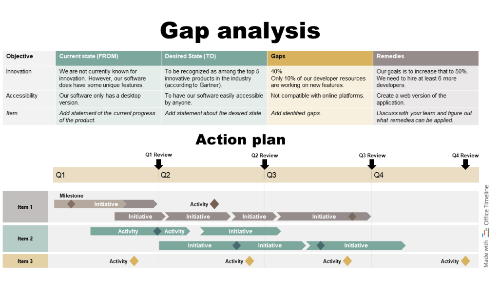 Gap analysis template in PowerPoint and action plan made with Office Timeline