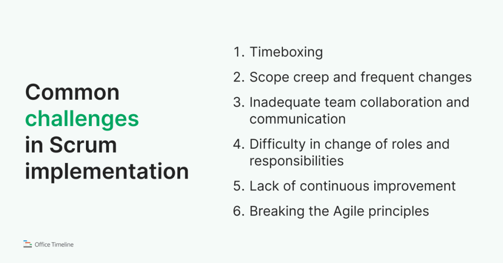 List of common challenges in Scrum implementation