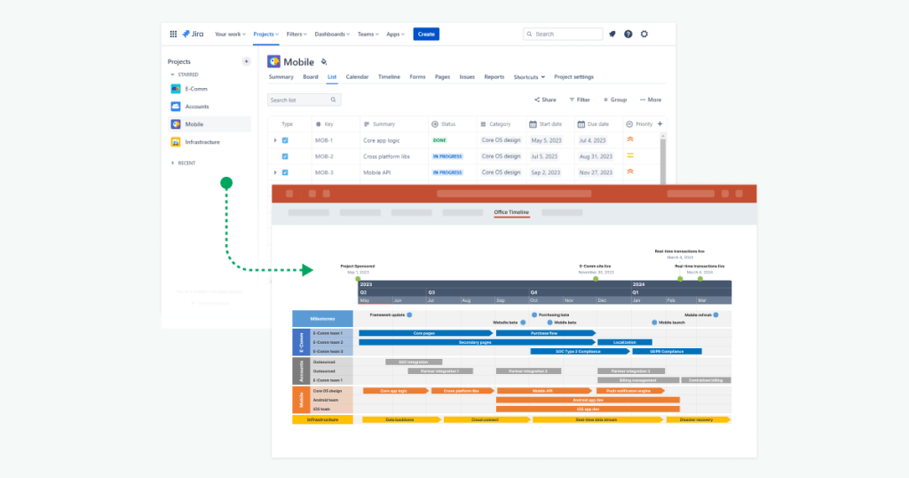 Jira roadmap made with Office Timeline for PowerPoint