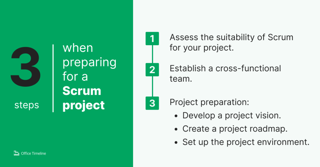 3 steps when preparing for a Scrum project