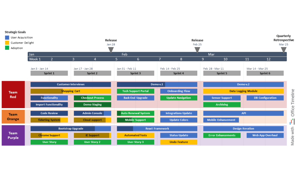 Free downloadable PowerPoint template for Scrum project roadmap