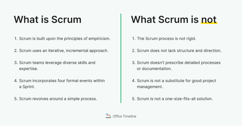 What Scrum is vs what Scrum isn't