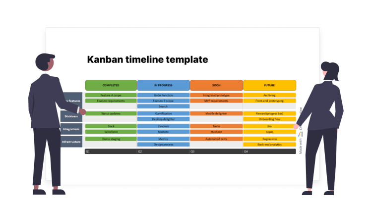 Kanban template for project management