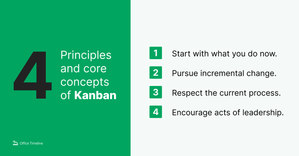 List of Kanban principles and core concepts