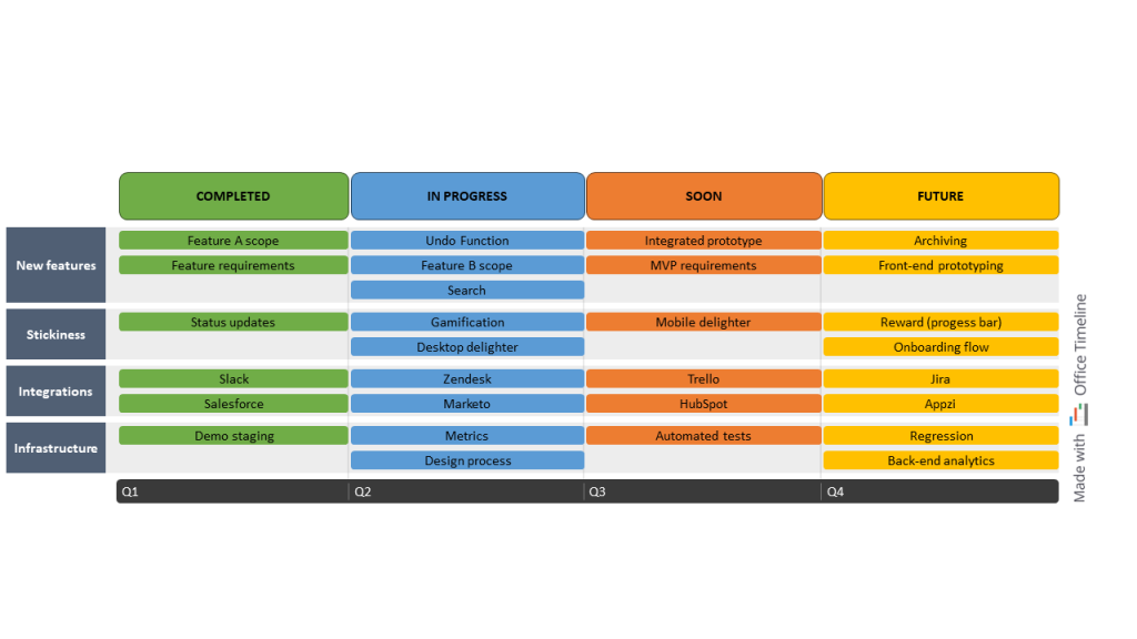 Free Kanban timeline template for PowerPoint