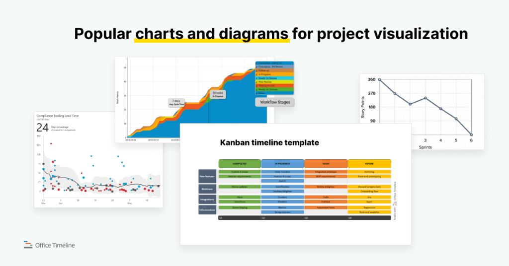 Examples of popular charts and diagrams for project visualization