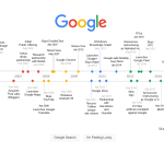 History of Google timeline