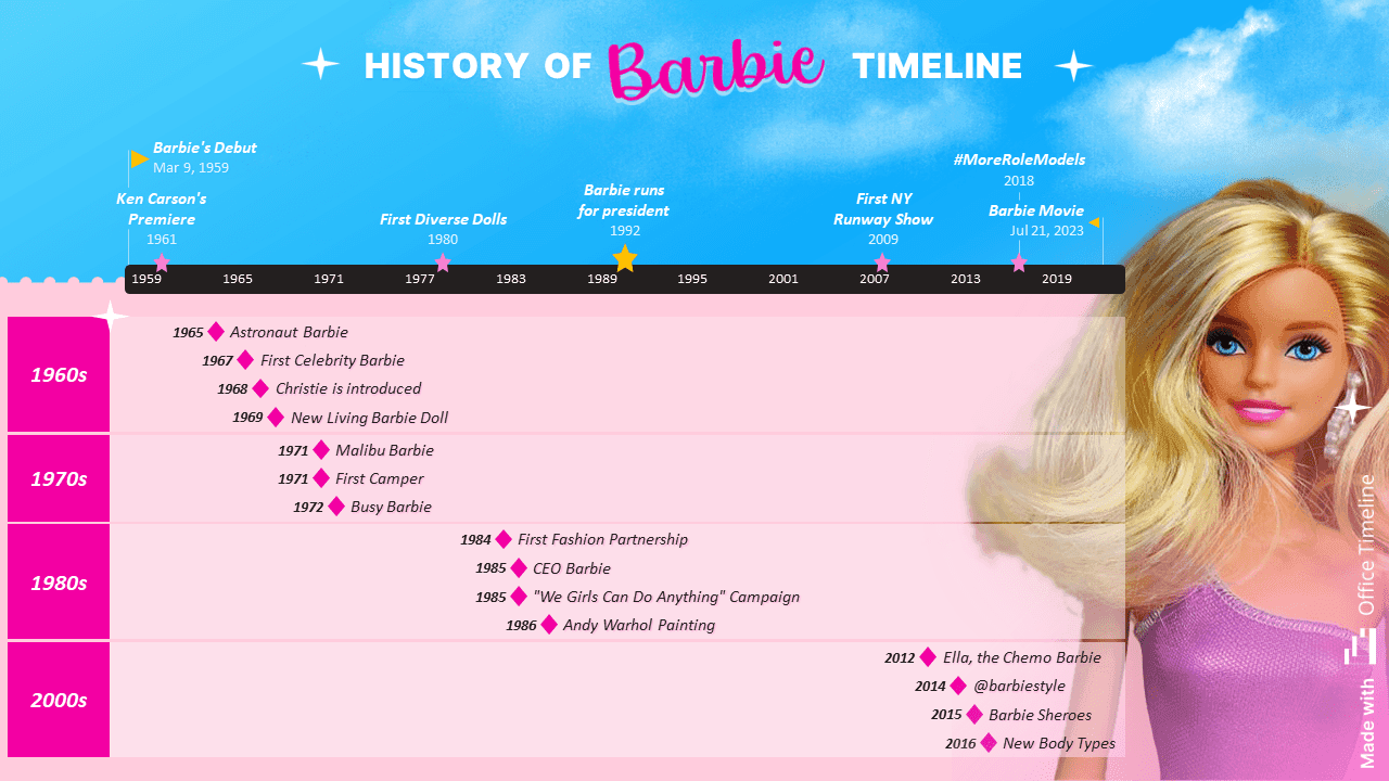 Barbie Turns 57 - See How She's Evolved From 1959 to 2016