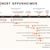 J. Robert Oppenheimer timeline