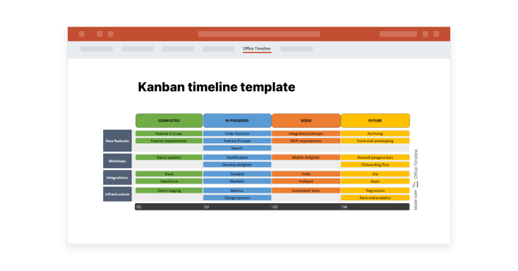 Kanban board example made in PowerPoint with the Office Timeline add-in