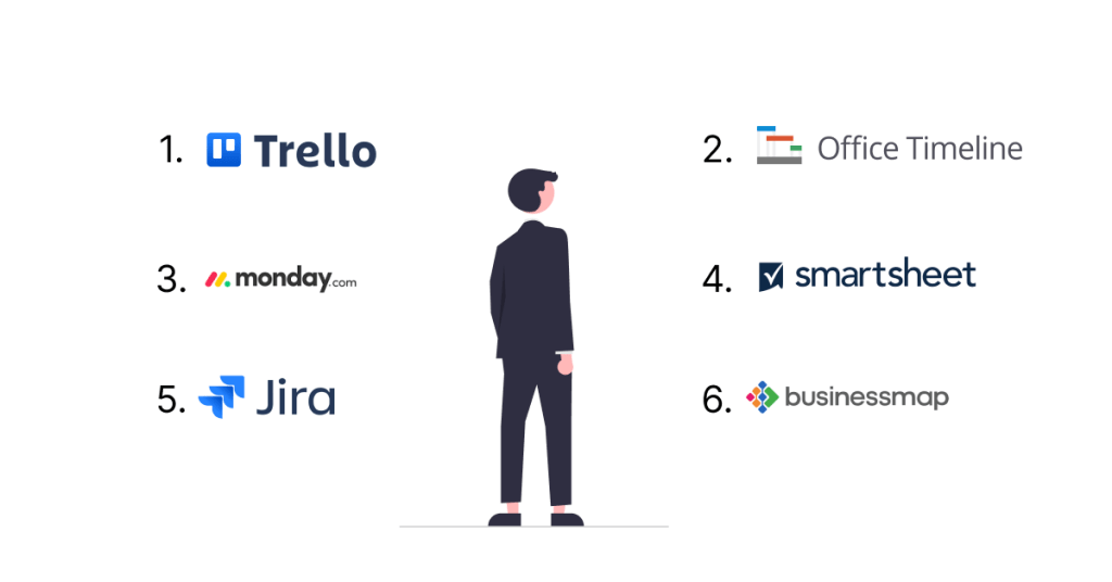 List of top Kanban tools: Trello, Office Timeline, Smartsheet, Monday.com, Jira, Businessmap