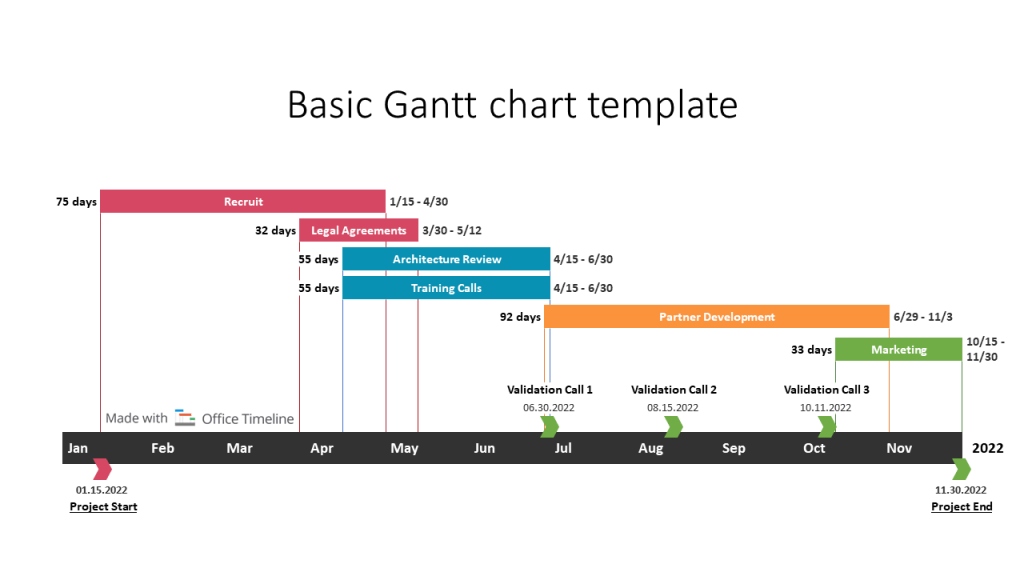 Example of a basic Gantt chart