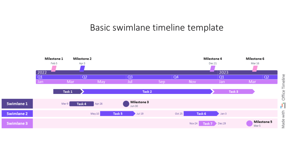 Example of a basic swimlane timeline