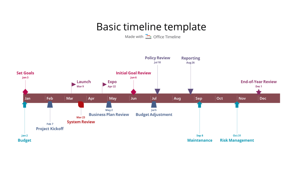 Example of a basic project timeline