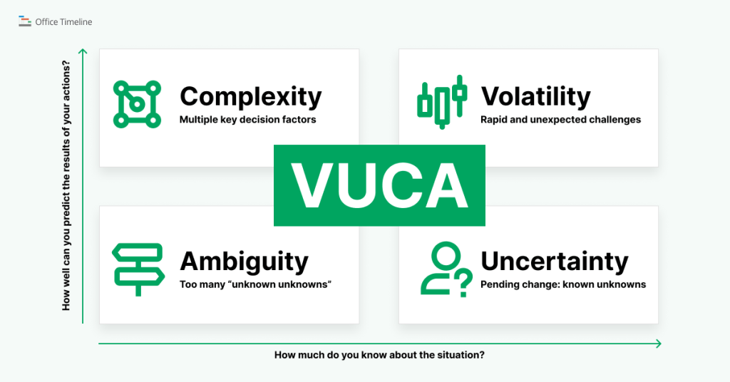 Explanation of the VUCA acronym