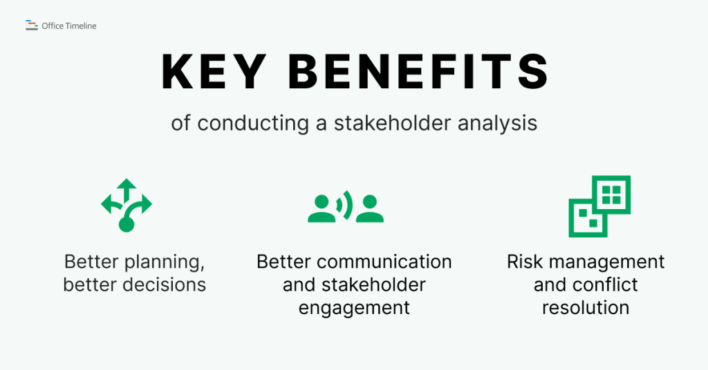 Benefits of conducting a stakeholder analysis
