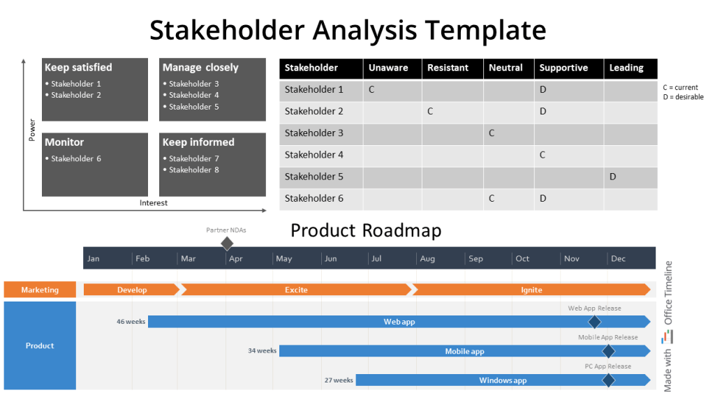 Stakeholder analysis free template for PowerPoint
